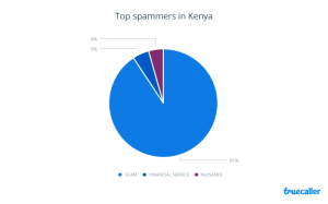 truecaller scam report